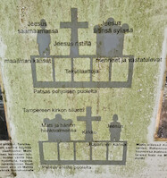 The parts of the statue explained · The Globe Statue in Mahlu · photo 6